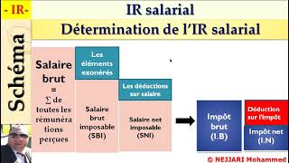 fiscalité  IR  IR sur les salaire  IR salarial cours détaillé selon le CGI 2022 [upl. by Bruckner]