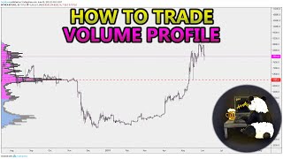 How to Trade Volume Profile VPVR VWAP  and VPSR Analysis Stocks Crypto Forex [upl. by Eitsrik]