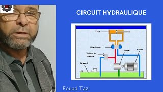 Video N°136 CIRCUIT HYDRAULIQUE PARTIE 1 [upl. by Milstone596]