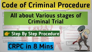 CRIMINAL CASES TRIAL FULL PROCESS  CRIMINAL PROCEEDING IN INDIA  CRPC STAGES amp STEPS COURT SYSTEM [upl. by Haissem]