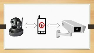 Installer une caméra IP WIFI de vidéosurveillance [upl. by Eekcaj]