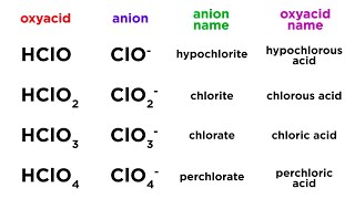 Nomenclature of Oxyacids [upl. by Iila190]