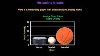 Identifying Misleading Graphs  Konst Math [upl. by Esertak824]