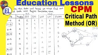 Critical Path Method in Hindi CPM  Project Management  Operation Research OR [upl. by Nady]