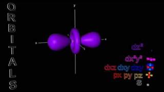 Electron Orbitals  sp amp d [upl. by Auberbach323]