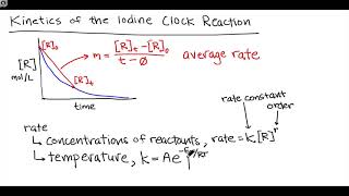 Kinetics of the Iodine Clock Reaction  Intro amp Theory [upl. by Lisa759]