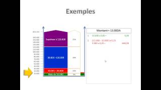 Calcul de lIRG [upl. by Lipcombe951]