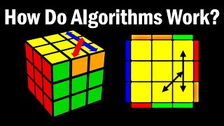 How Algorithms ACTUALLY Work on the Rubiks Cube [upl. by Huberto758]