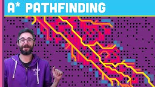 A Pathfinding Algorithm Coding Challenge 51  Part 1 [upl. by Nylkcaj10]