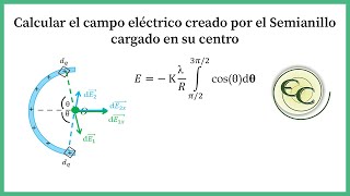 32 Campo electrico en un semicirculo [upl. by Stephi]