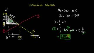 IB Economics  Consumer Surplus [upl. by Arocet615]