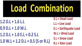 Load Combinations [upl. by Denny]