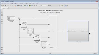 Gain Scheduling of PID Controllers [upl. by Letnuahc]