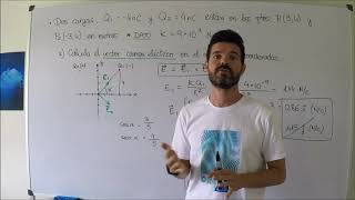 3 Campo Eléctrico Cargas puntuales I [upl. by Cavuoto]