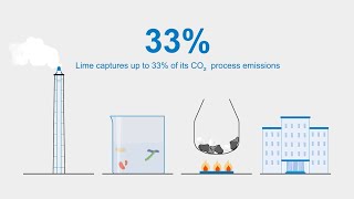 Capturing CO2 with Lime [upl. by Ayna]