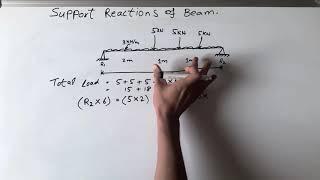 UDL and Point Loaded Beam Support Reactions [upl. by Neelahs]