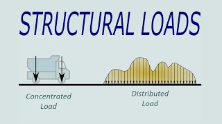 Structural Analysis Loads  Distributed and Point Load [upl. by Aisilef]