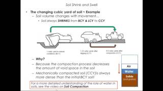 Soil Shrink and Swell [upl. by Faunia]