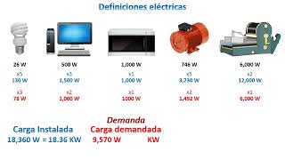 Carga instalada demanda y consumo [upl. by Eisyak]