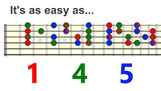 Harmonizing Melody Using 1 4 5 any key and mode  Chord Melody Skills [upl. by Diego526]